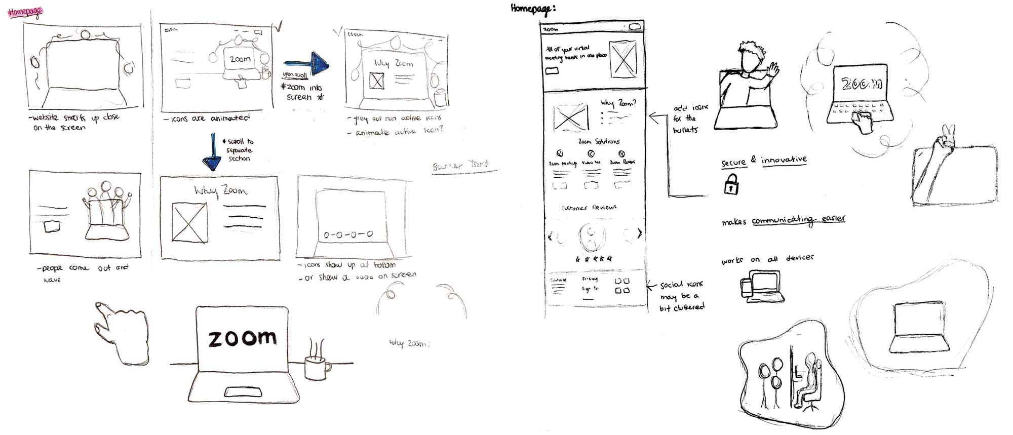 This is an image of the sketches that I did for the new illustrations and the new website layout